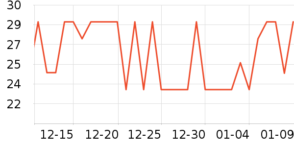 ����˹����/����/������ʷ�۸�