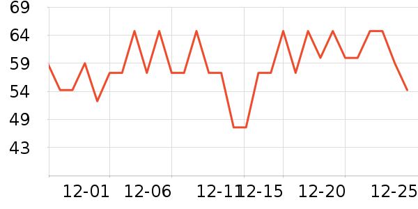 ������Ʒ��ʷ�۸�