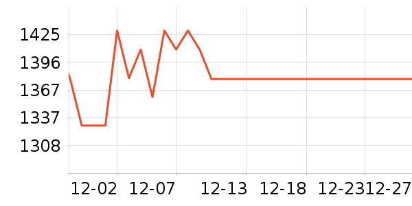 Cakalyen��ͯ���г���ʷ�۸�