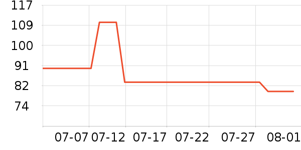 ����˯��/�Ҿӷ���װ��ʷ�۸�