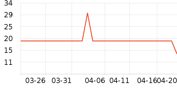 �糵���������̷���ʷ�۸�