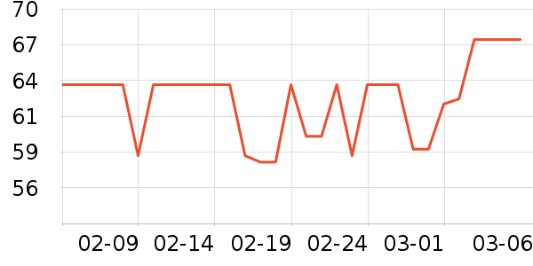 ��������è��ʳ��ʷ�۸�