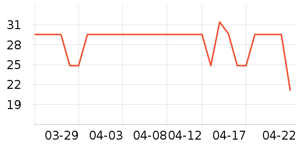 ���׼Ҿ���ʷ�۸�