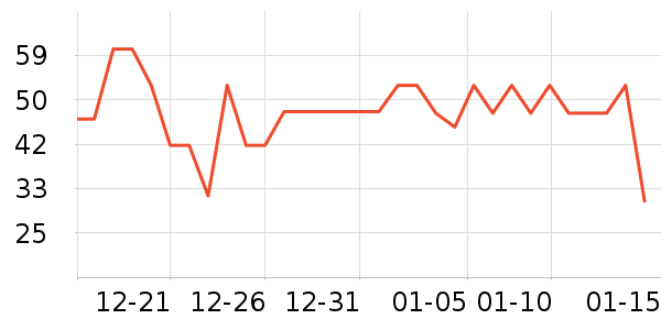 ȫ��ʱ������������ʷ�۸�