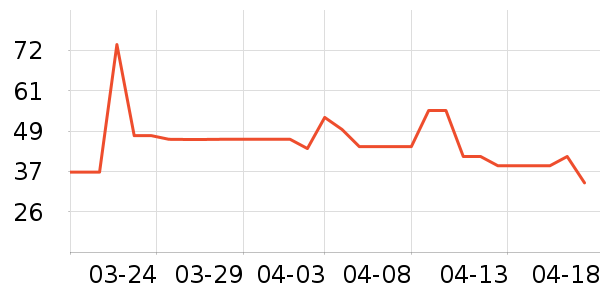 ȫ��ʱ������������ʷ�۸�