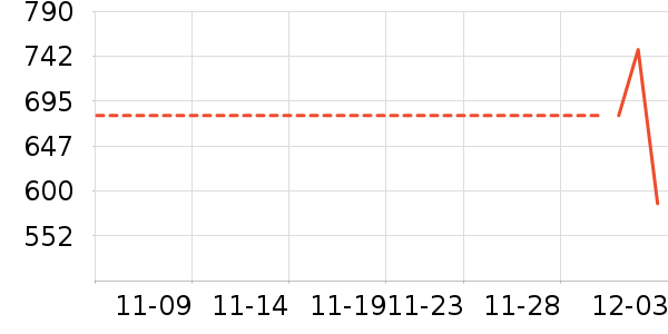 ������ʷ�۸�