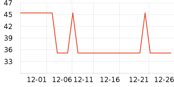 One's Member����������ʷ�۸�