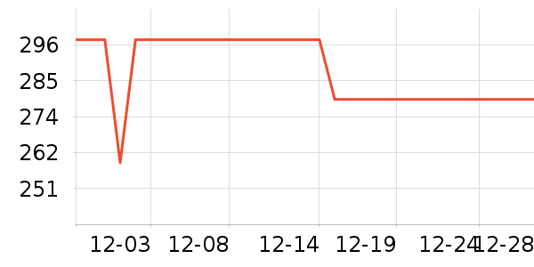 ������Ʒ��ʷ�۸�