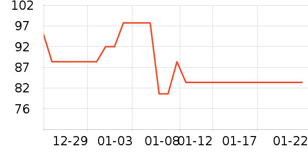 �Ϲ�������ʷ�۸�