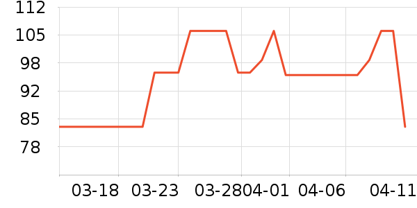 �Ϲ�������ʷ�۸�