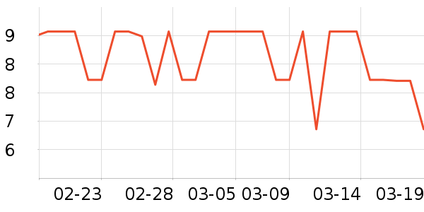 DSB�����ǩ��ʷ�۸�
