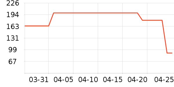 ����ȹ����ʷ�۸�