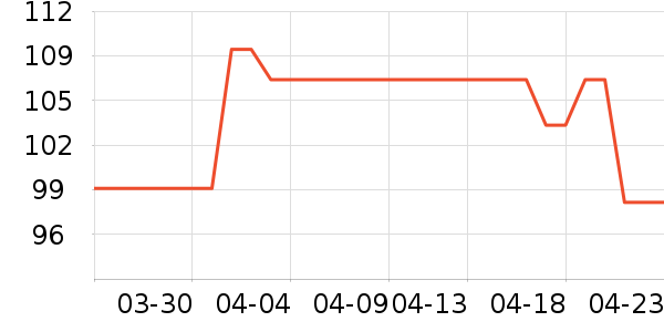 �׼��������������ʷ�۸�