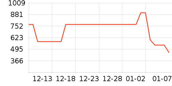 ��ҫ�����ֱ���ʷ�۸�