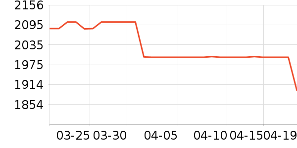 ����ϴ�»���ʷ�۸�