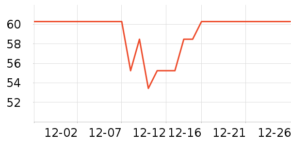 ������ţ��/��Ʒ��ʷ�۸�