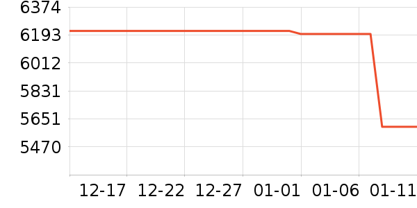 ��ҫ�ʼǱ�������ʷ�۸�