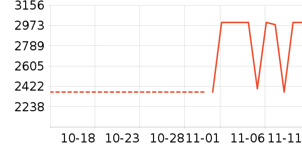 ��ɭ��ʷ�۸�