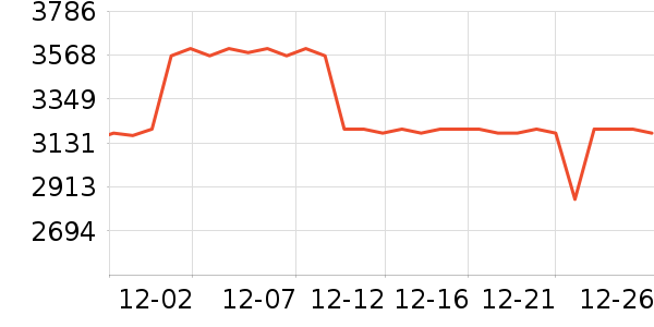 ��é�׾���ʷ�۸�