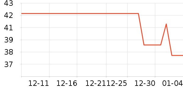 ͳһ������ʷ�۸�