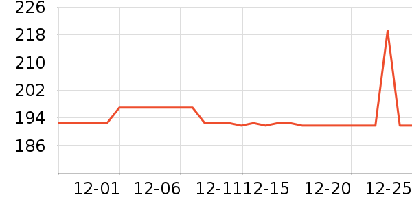 ��ľ�񵥼����ʷ�۸�