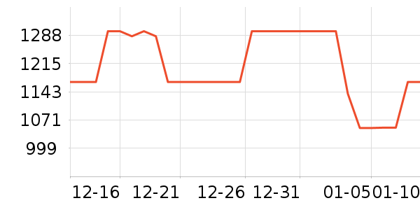 ��������������ʷ�۸�