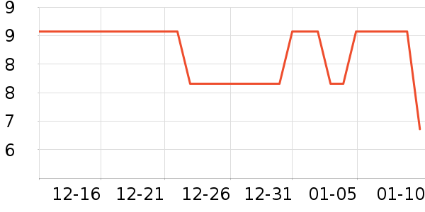 �ٽ�ë��ʷ�۸�