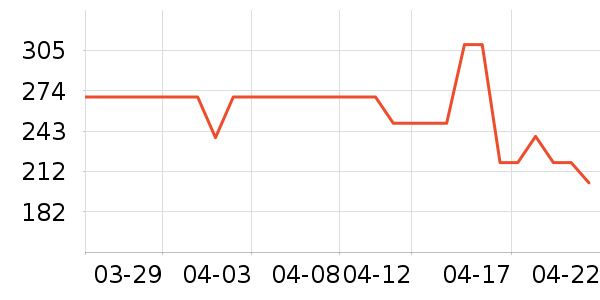 ˹����Ůʿ��Ь��ʷ�۸�