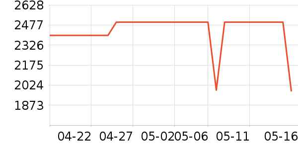 ��е����̨ʽ��������ʷ�۸�