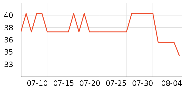 ���ڻ�����Ʒ��ʷ�۸�