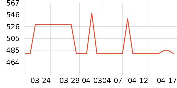 ��̤�����װ��ʷ�۸�