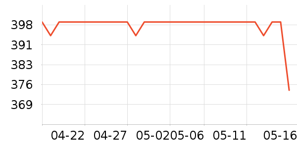 ���ݷ����Դ��ʷ�۸�