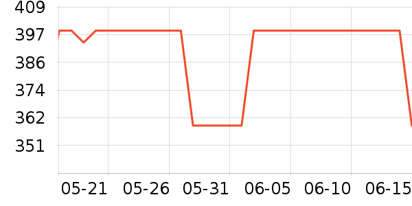 ���ݷ����Դ��ʷ�۸�