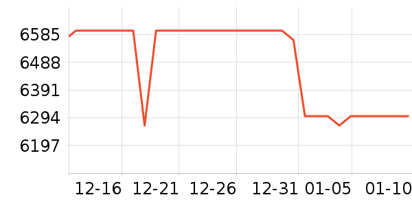 ���ձʼǱ�������ʷ�۸�