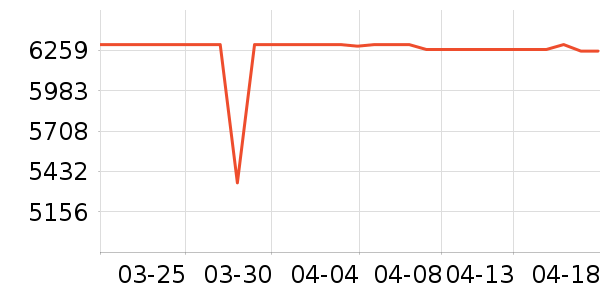 ���ձʼǱ�������ʷ�۸�