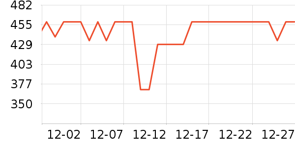 ��̫ҽ�鰮�����ʷ�۸�