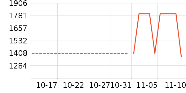 �����ʷ�۸�