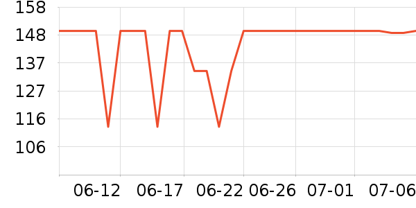 ��ҫ�����ֻ���ʷ�۸�