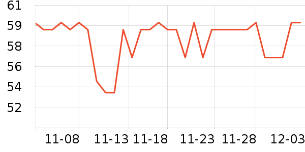 ŵ������ά����/������/����п����ʷ�۸�