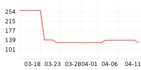 361���˶�Ь��ʷ�۸�