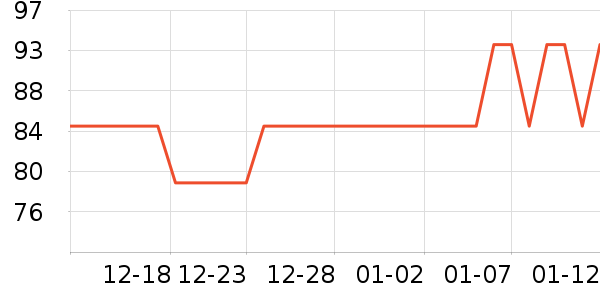 ��������������ά����ʷ�۸�