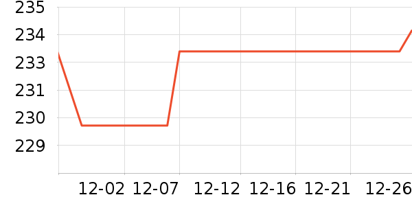 ��ά�����ʷ�۸�