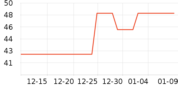 ����۱���ʷ�۸�