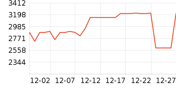 ɯ��ʥ�����Ĳ���ʷ�۸�