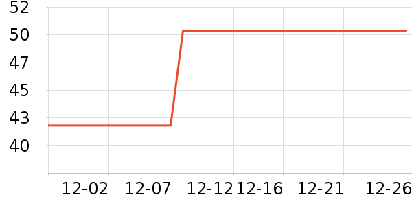 С������������ʷ�۸�