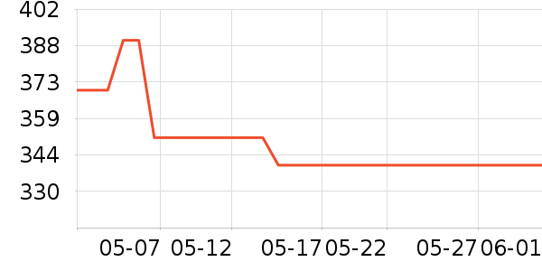 �ȿɷ۵�/�����ʷ�۸�