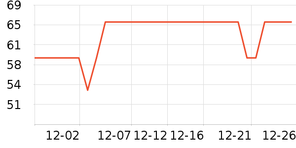 �¿�˹��������ʷ�۸�