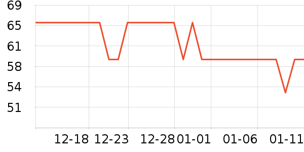 �¿�˹��������ʷ�۸�