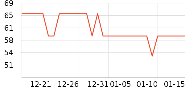 �¿�˹��������ʷ�۸�