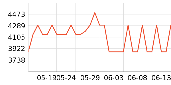 ��ʿ�������ʷ�۸�